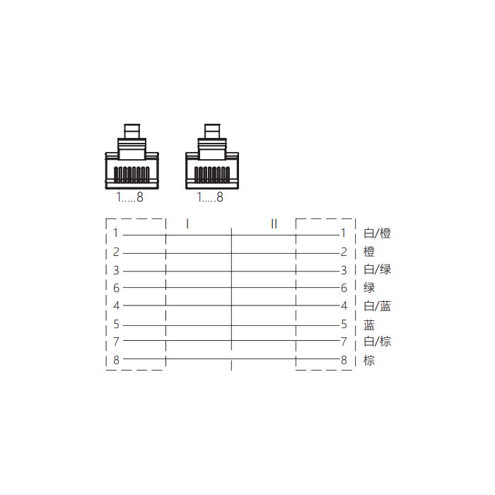 RJ45公頭直型轉RJ45公頭直型、雙端預鑄PVC非柔性電纜、帶屏蔽、棕色護套、0C4444-XXX 